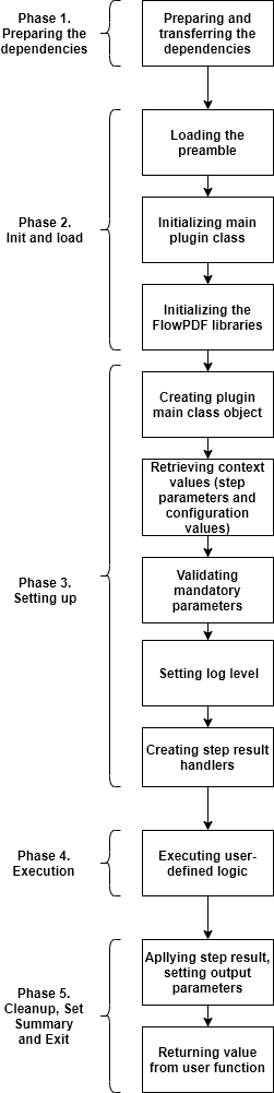../_images/flowpdf-lib-groovy-run-flow.png