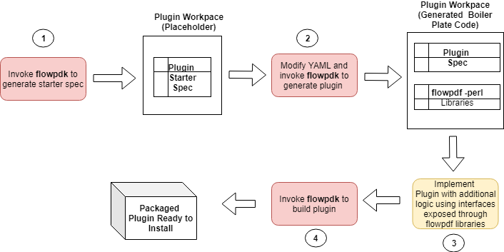 _images/flowpdk-user-flow.png
