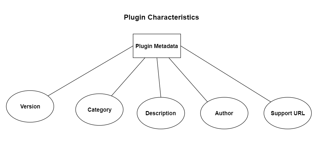 _images/plugin-characteristics.png
