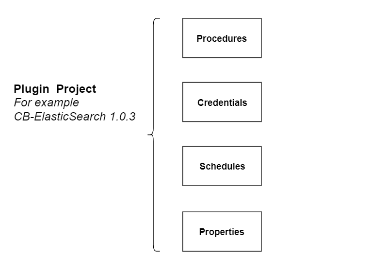 _images/plugin-structure.png